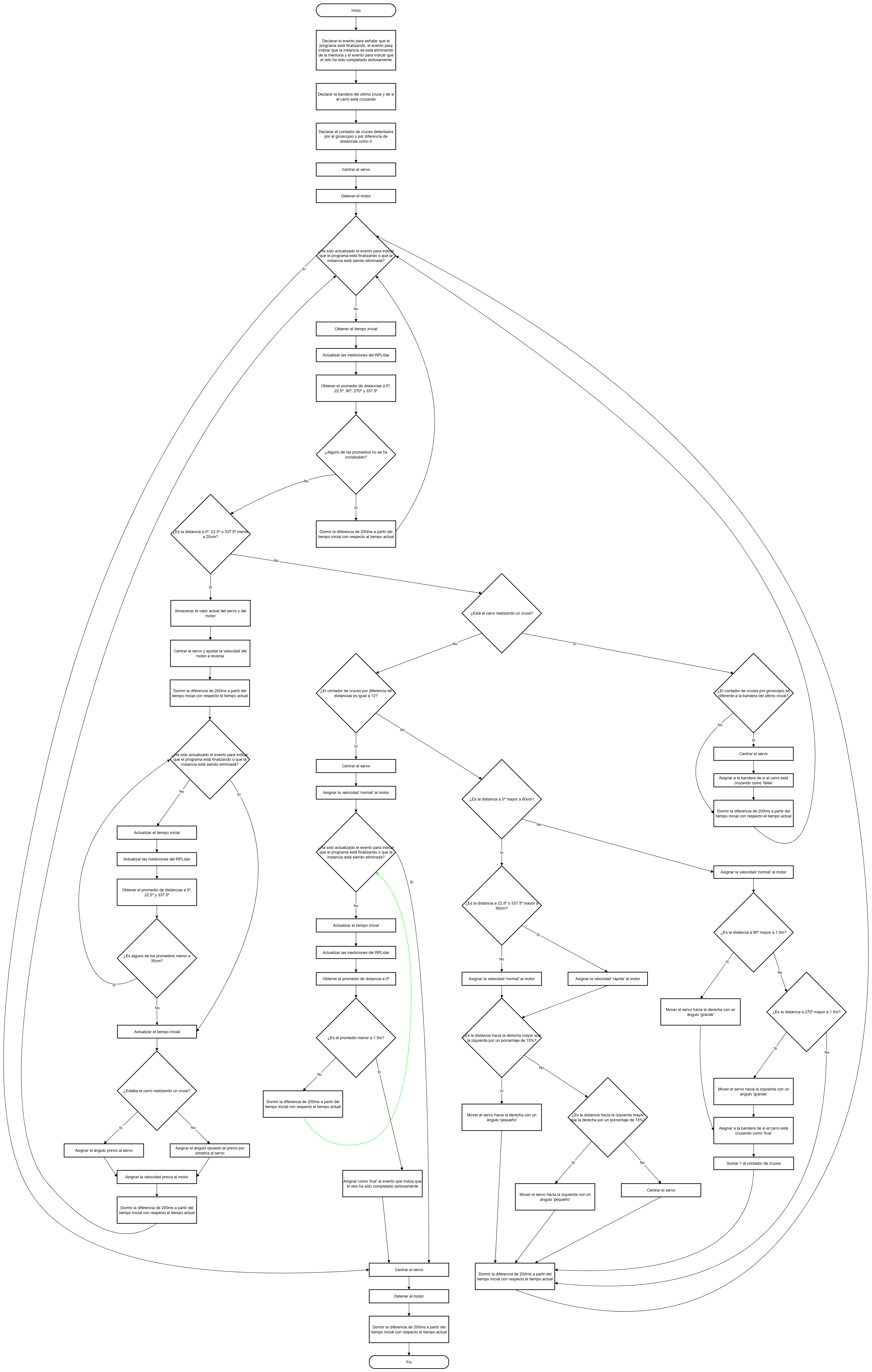 Versión 2 del diagrama de Flujo del Desafío sin Obstáculos
