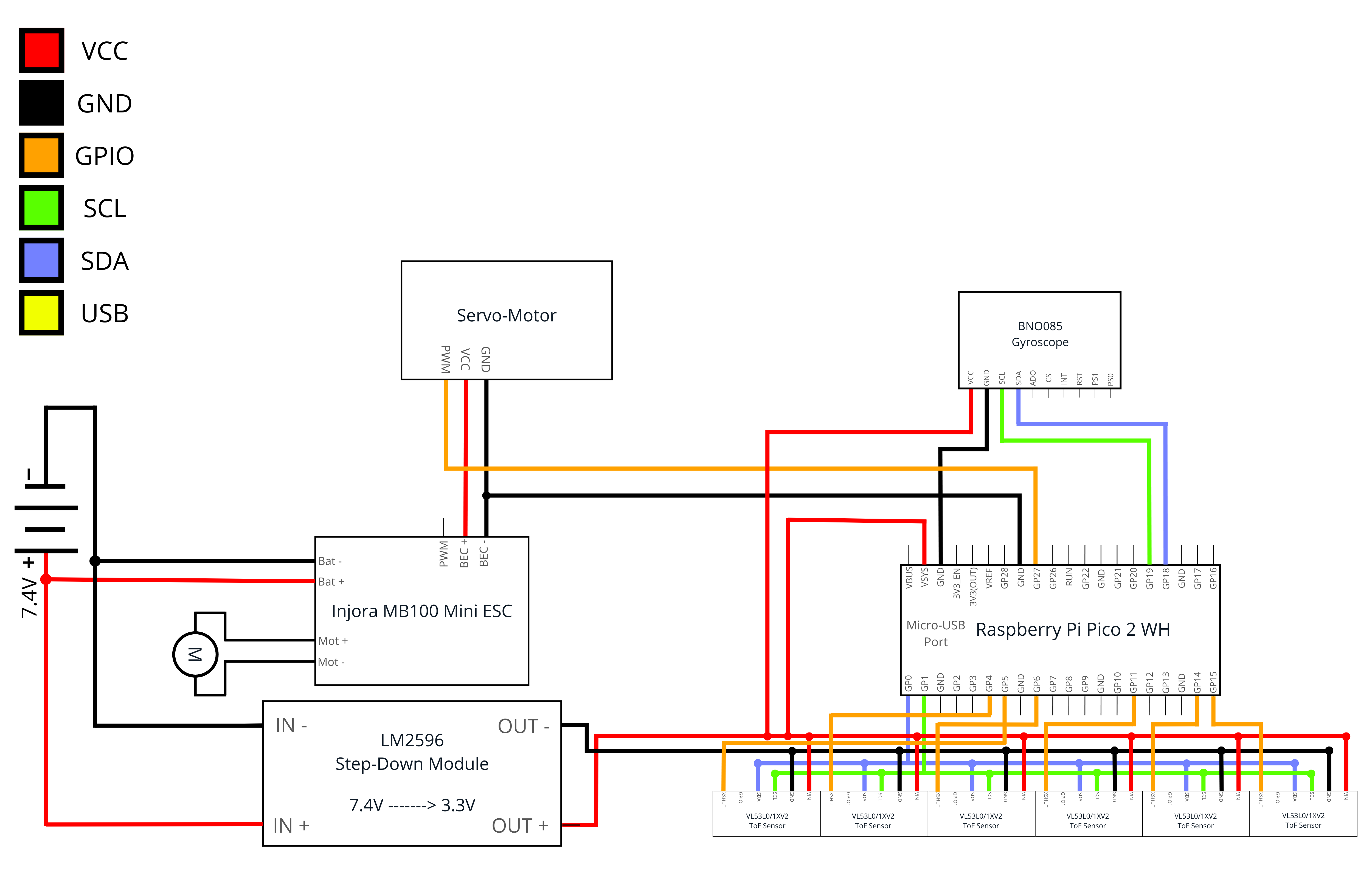Versión 1 del diagrama de Conexiones