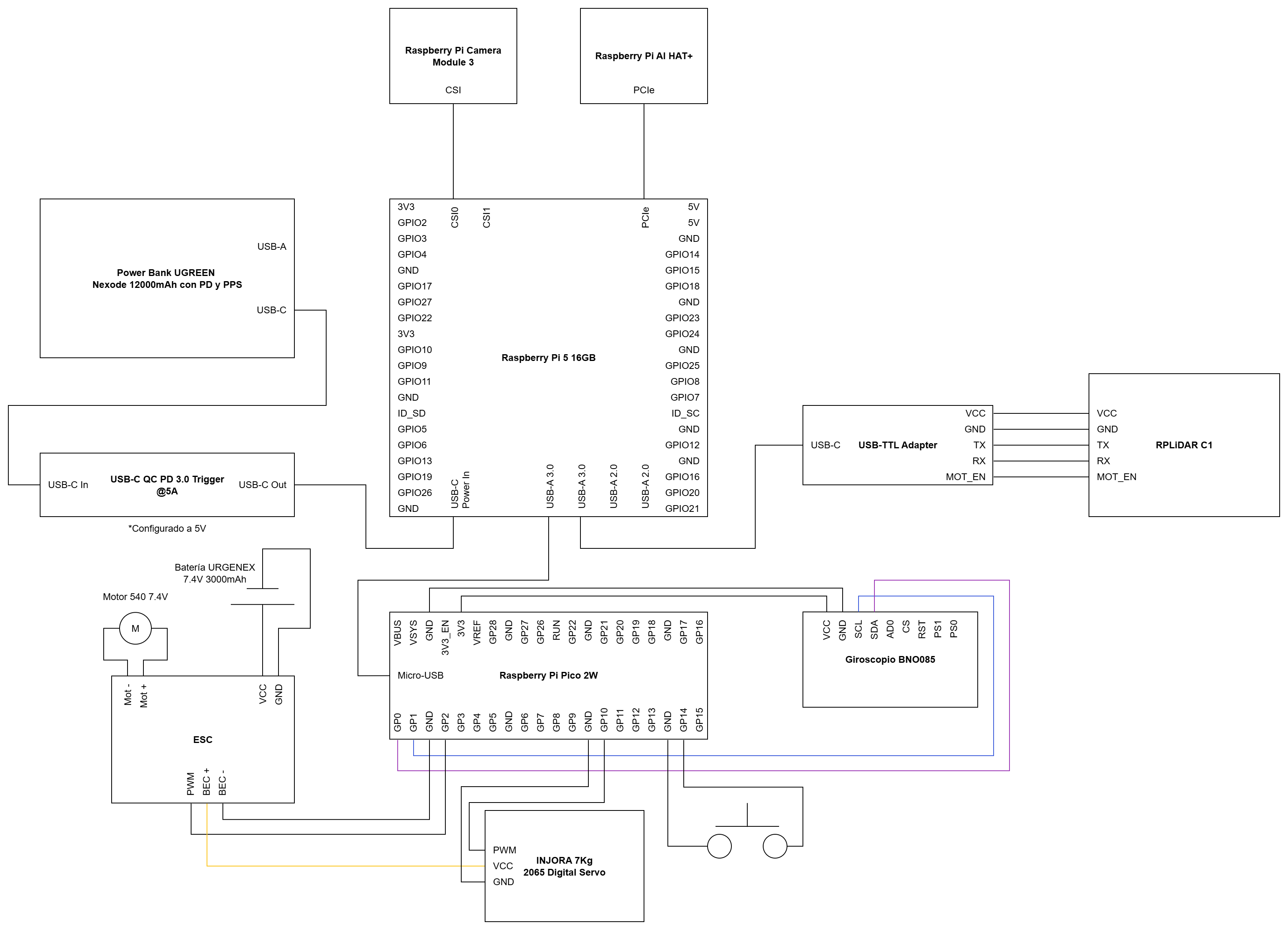 Versión 3 del diagrama de Conexiones