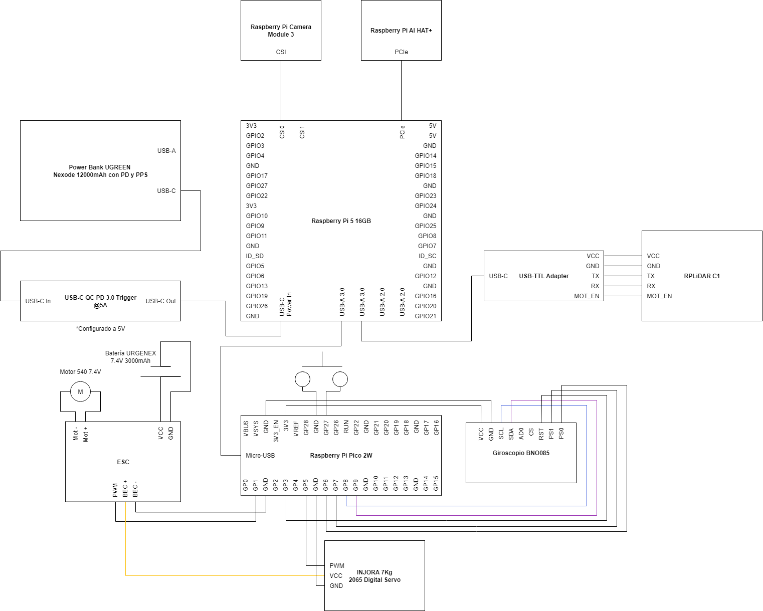 Versión 4 del diagrama de Conexiones